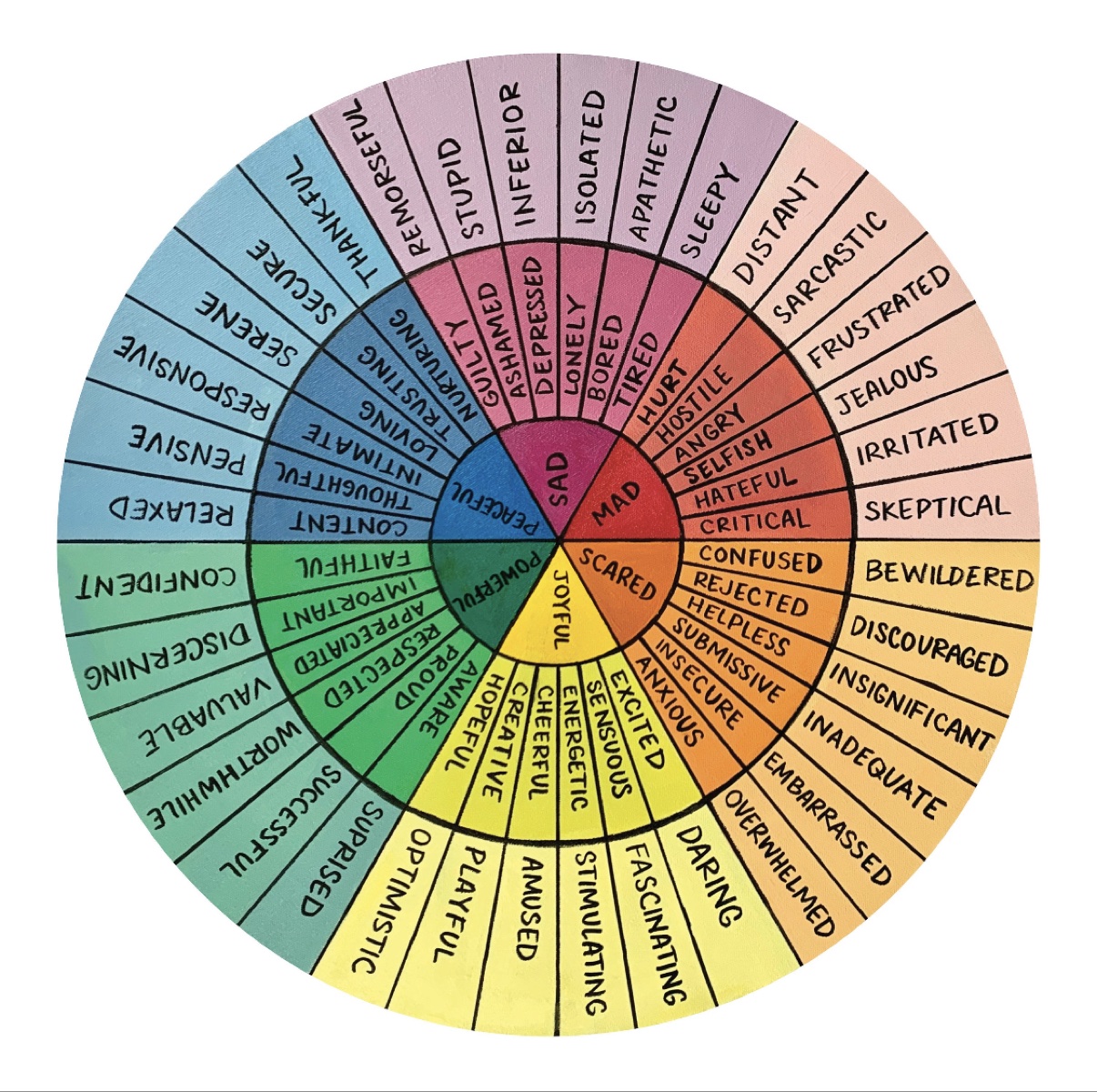 Feelings wheel